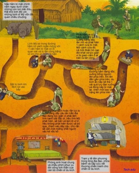 Private Cu Chi Tunnels & Mekong Delta: Full-Day Guided Tour - Rowboat on the Small Waterways: Fruit Orchards and Coconut Groves