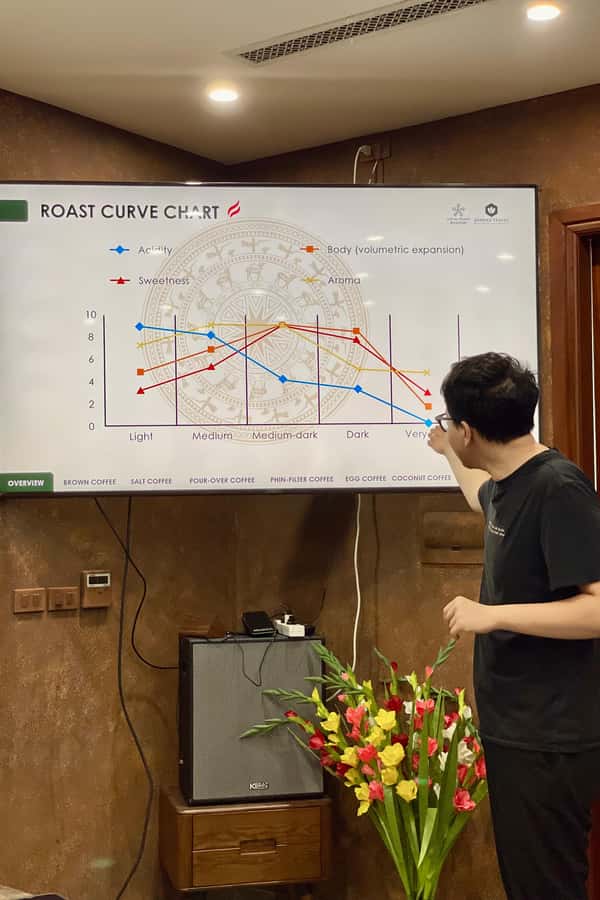 Vietnamese Coffee 101 Workshop - Coffee History, Beans, and Roasting: Why the Tastes Start Making Sense